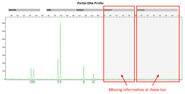 a short graph which display no peaks past the mid point from left to right.